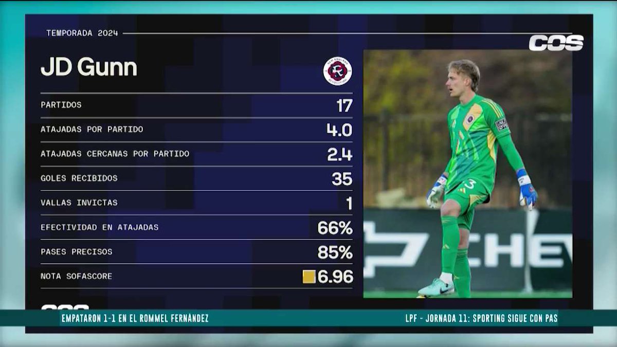 COSPanama's tweet photo. ¡LOS NUMERITOS!
Número de JD Gunn en esta temporada con el New England Revolution II.
#ContragolpeCOS
Números: @sofascorela https://t.co/TsK9FYKtWA