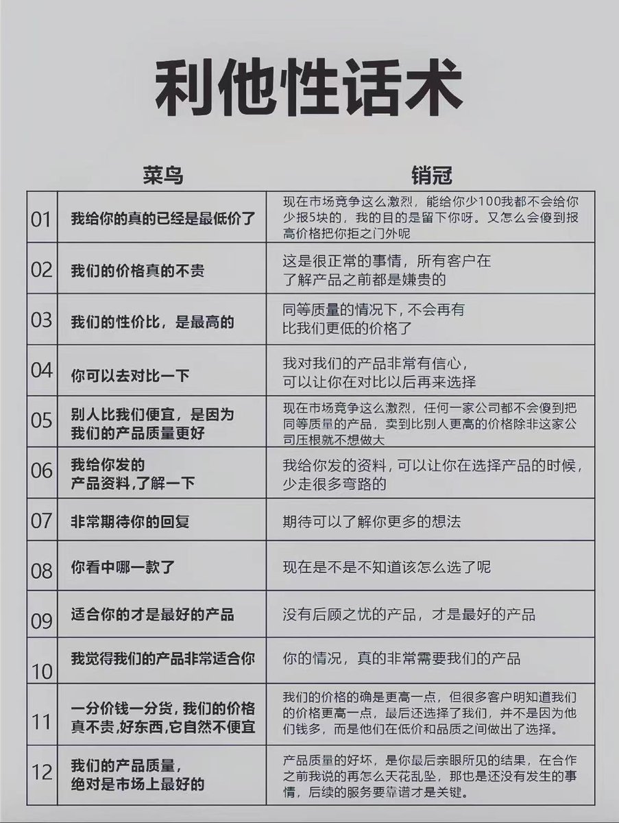 didengshengwu's tweet image. 利他性话术总结 图文版