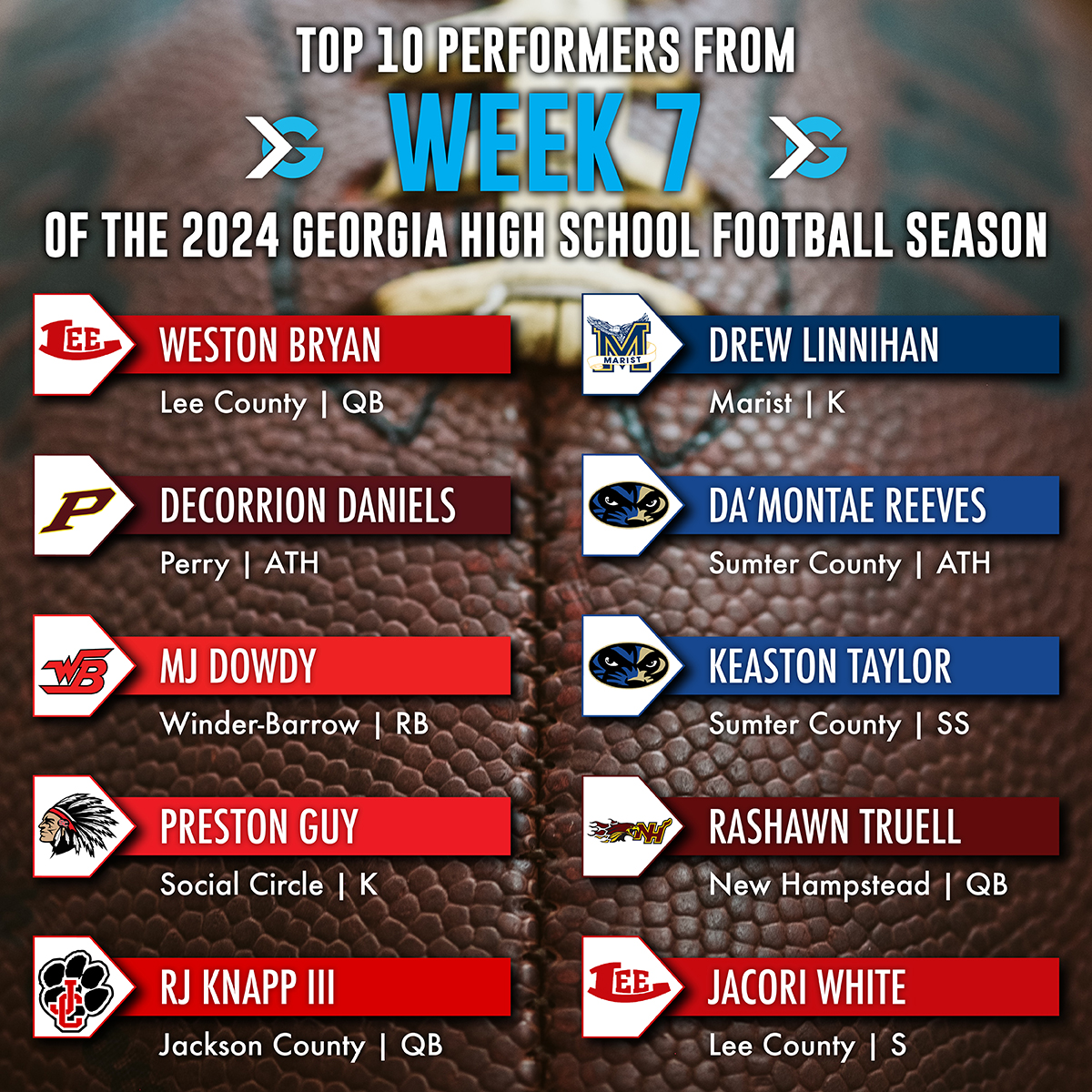 ITG Next - Georgia (@itgnext_georgia) on Twitter photo 🏈 Check out our Top 10 performers from Week 7 of the 2024 Georgia high school football season! Who do you think had the standout game? Drop your thoughts in the comments!👇
Read more: itgnext.com/jackson-county…
High Schools: <a href="/PHS_Football1/">PerryPanthersFootball</a>
<a href="/rockerlee229/">The Rocker Lee</a>
<a href="/DoggsFootball/">Doggs Football</a> 🏈 Check out our Top 10 performers from Week 7 of the 2024 Georgia high school football season! Who do you think had the standout game? Drop your thoughts in the comments!👇
Read more: itgnext.com/jackson-county…
High Schools: <a href="/PHS_Football1/">PerryPanthersFootball</a>
<a href="/rockerlee229/">The Rocker Lee</a>
<a href="/DoggsFootball/">Doggs Football</a>