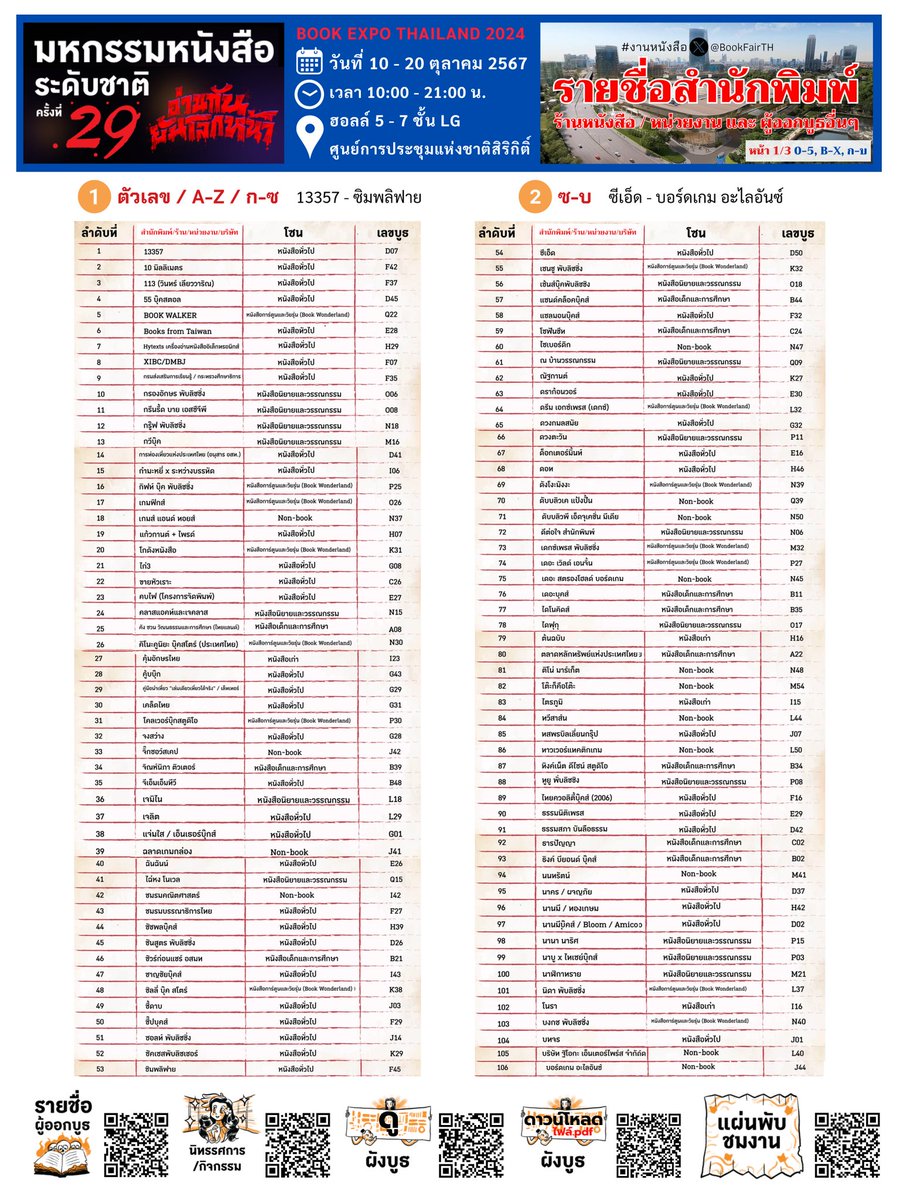 BookFairTH's tweet photo. จัดให้แล้ว🙋‍♀️รายชื่อสำนักพิมพ์
[นับถอยหลัง]อีก 7 วันเท่านั้น!!!
พบกันใน #งานหนังสือ งานใหญ่ปลายปี
📚#มหกรรมหนังสือระดับชาติครั้งที่29
🗓10-20 ตุลาคม 2567
⏰️10:00–21:00น.
📍ฮอลล์ 5 - 7 ชั้น LG #ศูนย์ฯสิริกิติ์
📢เข้าฟรี!
✨️วันแรก✨️เข้างานได้ตั้งแต่10โมงเช้า
#QSNCC #BookFairTH https://t.co/zR4C7Owel2
