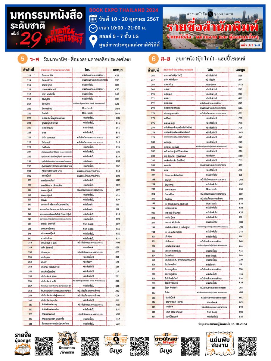 BookFairTH's tweet photo. จัดให้แล้ว🙋‍♀️รายชื่อสำนักพิมพ์
[นับถอยหลัง]อีก 7 วันเท่านั้น!!!
พบกันใน #งานหนังสือ งานใหญ่ปลายปี
📚#มหกรรมหนังสือระดับชาติครั้งที่29
🗓10-20 ตุลาคม 2567
⏰️10:00–21:00น.
📍ฮอลล์ 5 - 7 ชั้น LG #ศูนย์ฯสิริกิติ์
📢เข้าฟรี!
✨️วันแรก✨️เข้างานได้ตั้งแต่10โมงเช้า
#QSNCC #BookFairTH https://t.co/zR4C7Owel2