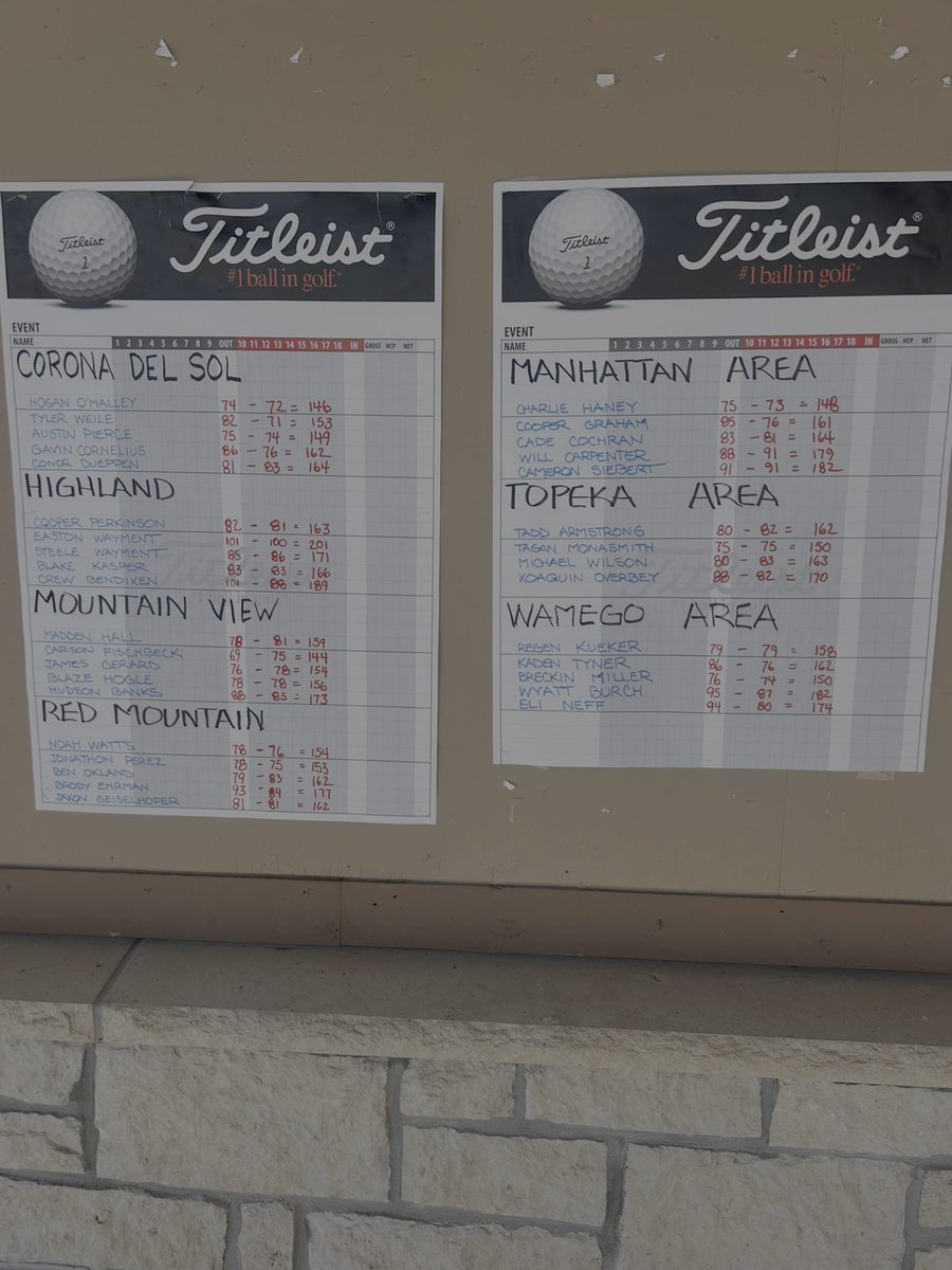 CooperG1320's tweet photo. Not my best two days at the Midwest Fall Classic but was able to battle. I went 85/76 and ended up finishing 12th/34 players. Was nice getting to know some kids from Arizona and overall a great event ran my the Bunkers! #Golf https://t.co/TY5kBZETwz
