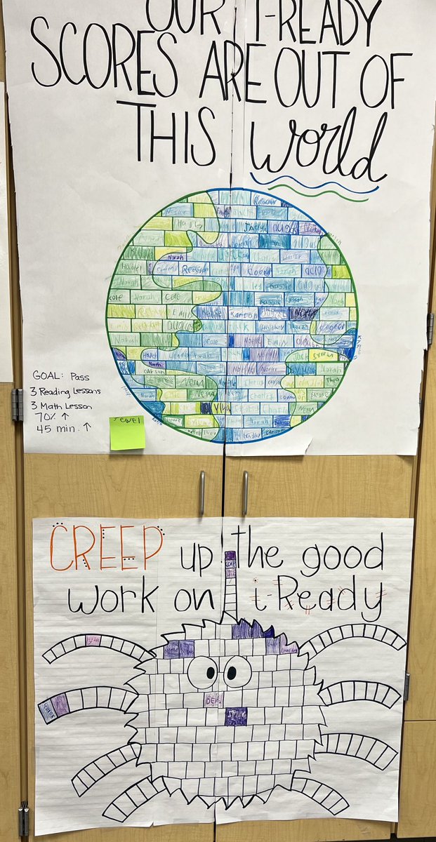 HoosierGirl68's tweet photo. The #2ndgraders are ROCKING I-Ready this year @ayerelementary @FHSchools …setting goals and knocking them out of this world ♥️ https://t.co/f3yMaESzxp