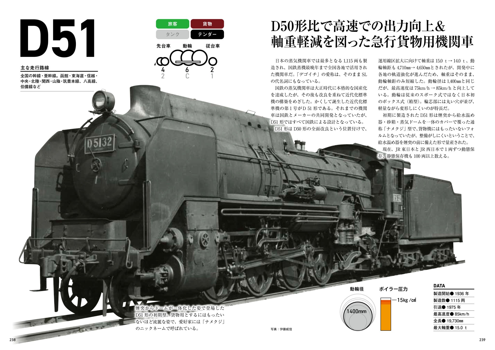 形式別　国鉄の蒸気機関車Ⅰ〜Ⅳ 形式別 国鉄の蒸気機関車Ⅰ〜Ⅳ 形式別国鉄の蒸気機関