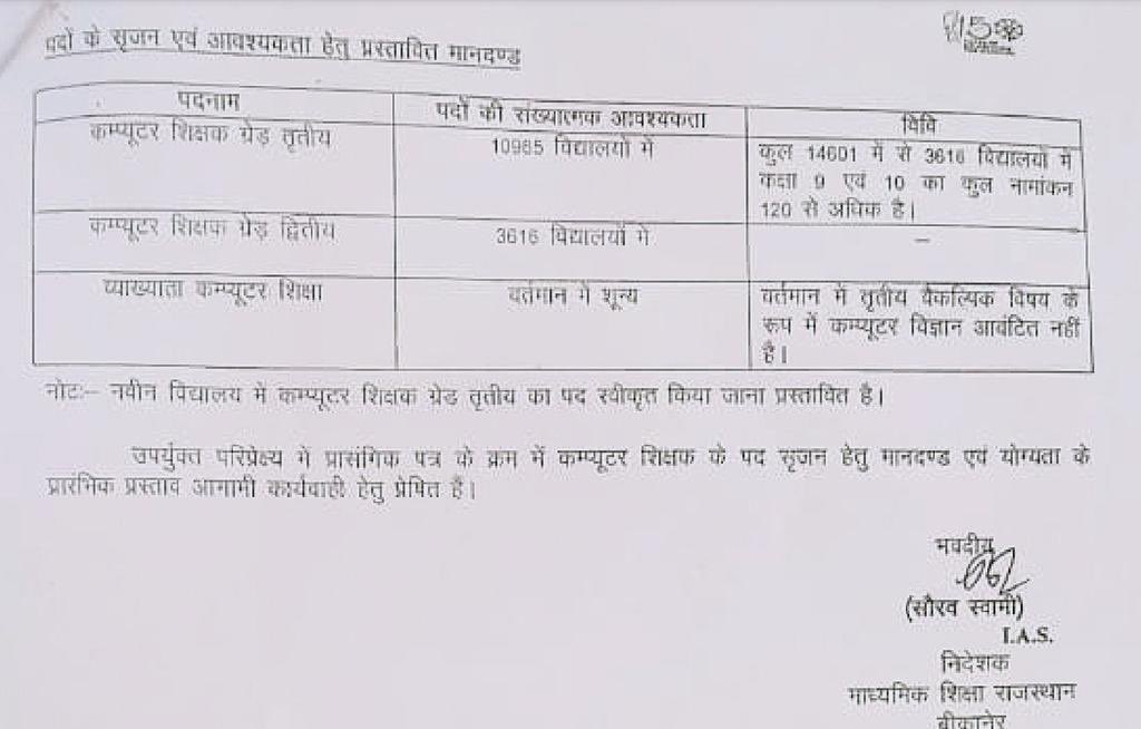 laxsagehlot's tweet photo. कंप्यूटर अनुदेशकों  की प्राथमिक माँग 
👇👇
कंप्यूटर अनुदेशक कैडर की पुनः समीक्षा करवाकर कैडर विस्तार किया जाए 
कृपया इस महत्वपूर्ण मुद्दे पर ध्यान दे
  @BhajanlalBjp @SUDHIRKIRO83850 @RSSRashtriya @srp028 
@MrVikashParihar @casjodhpur @CASudaipur @CASangh_DK 
#अनुदेशकों_की_मांग https://t.co/uFh2XocBfV