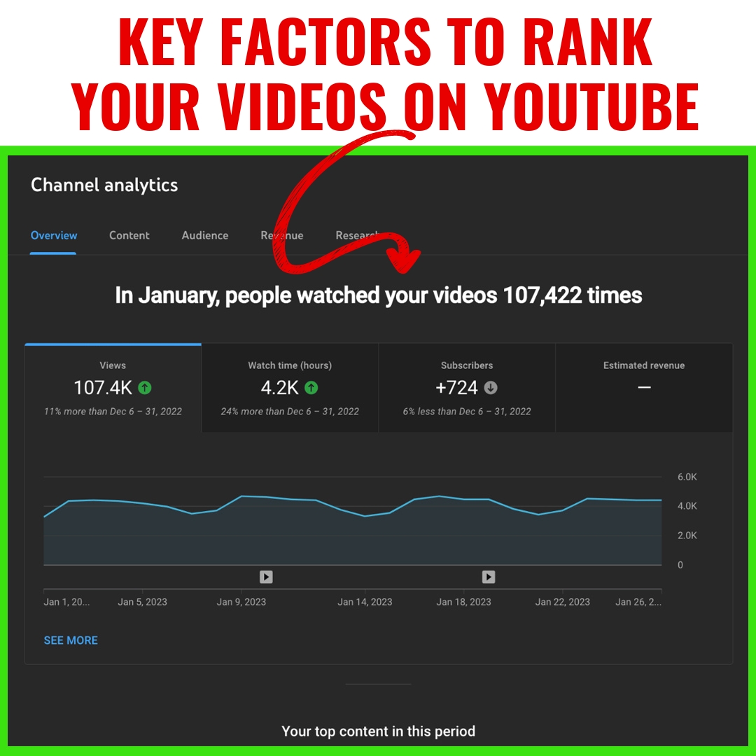 Key Factors to Rank Your Videos on YouTube
1. Keyword Optimization
2. Engagement Metrics
3. Watch Time
4. Thumbnail
5. First 48 Hours
6. Video Length &amp; Quality
7. Closed Captions &amp; Transcripts
#YouTubeSEO #VideoMarketing #DigitalMarketing #YouTubeStrategy #SEOtips #YouTubeGrowth