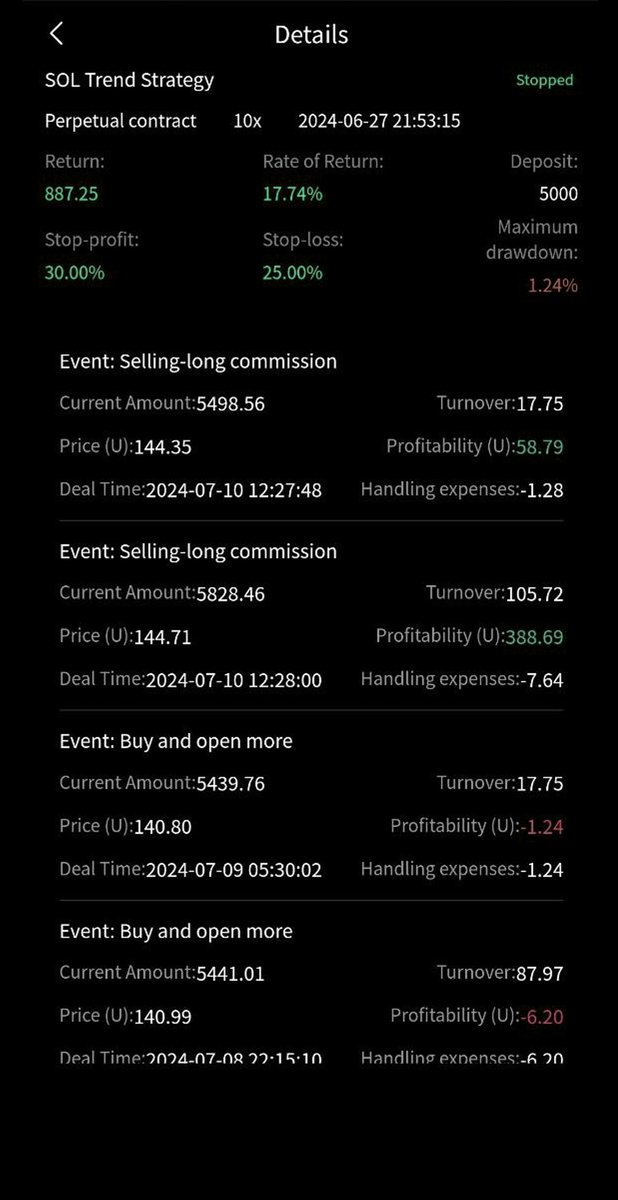 IDEAI_01's tweet photo. 🎉 Latest User Success Story | Profitable Trading with IDEAI Strategies! 🎉

"Using IDEAI’s smart quantitative strategy, I precisely captured a trading opportunity amid market fluctuations. The AI strategy automatically adjusted my stop-loss and take-profit levels, making trading effortless and efficient. Huge thanks to IDEAI for making my trading experience so much easier and more effective!"

📈 You too can seize every trading opportunity with ease, and let IDEAI help boost your profits!

Start experiencing IDEAI's quantitative trading strategies today and begin your journey towards smart trading!