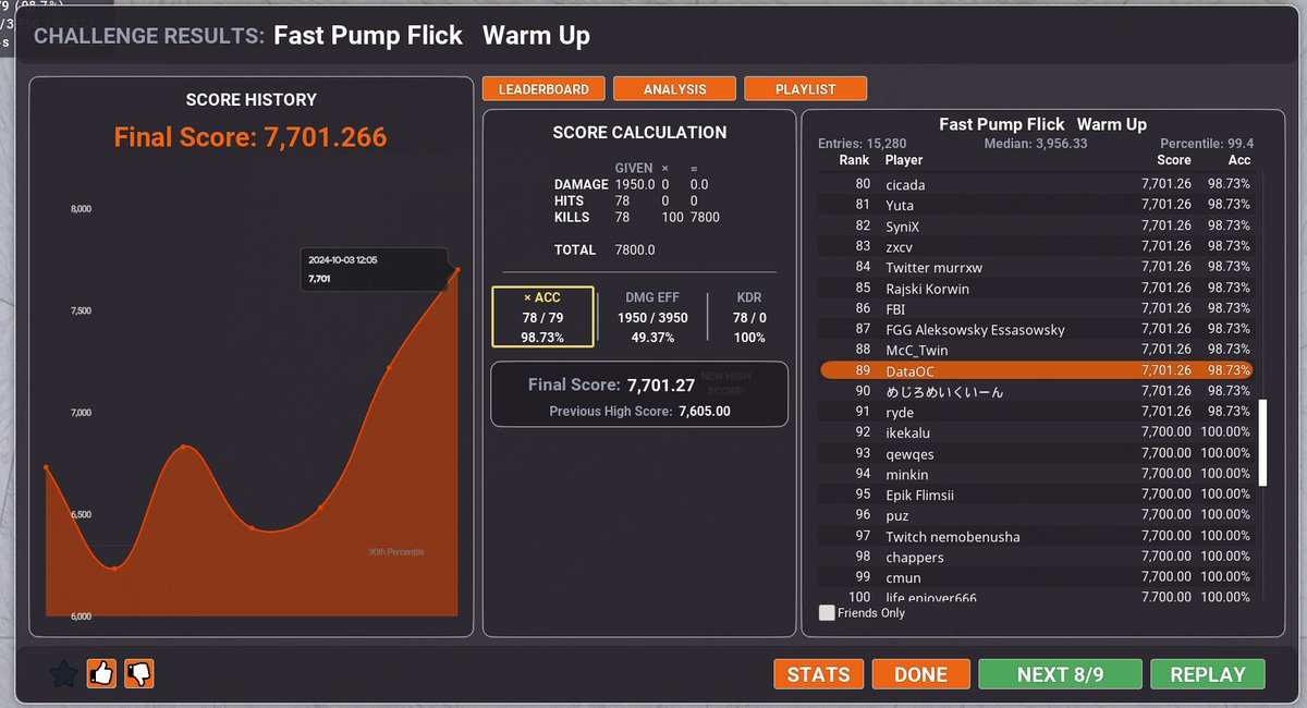 DataOCE's tweet image. first top 100 in a non dead map in long while, my comeback may be happening