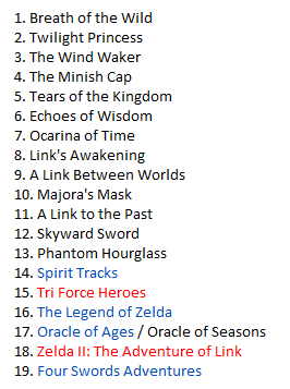 sksninja's tweet photo. Apparently TP is trending cause of someone's Zelda ranking. So here's my personal take for judgement. 
Red means I haven't actually played it, Blue is I didn't finish it. https://t.co/r0tVbsbz0h