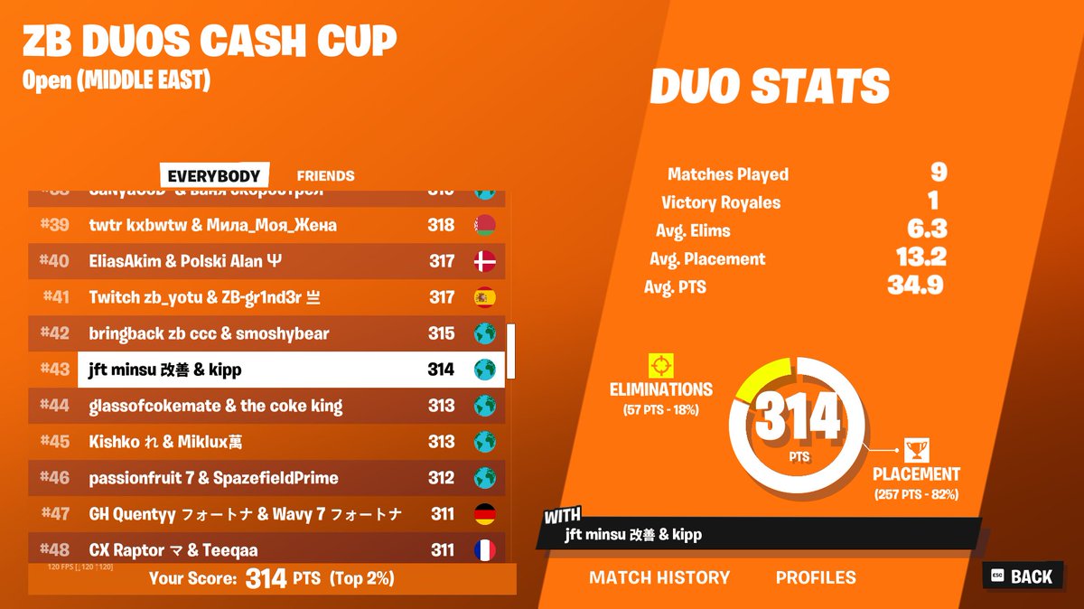 Qualed me zb cash cup w/<a href="/minsufn/">minsu</a> 🏆🏆🏆