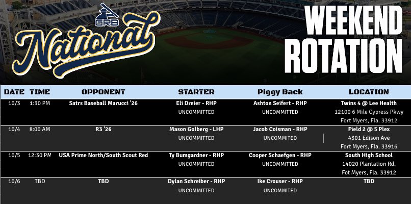 GRB National (@grbnational) on Twitter photo GRB National 2027 rotation for this weekend at the <a href="/PG_Tourney/">Perfect Game Tournaments</a> event in Florida. <a href="/PG_Scouting/">Perfect Game Scout</a>…
<a href="/stiksacademy/">GRB STiKS Baseball</a> <a href="/GRBNorthstar/">GRB Northstar Baseball</a> <a href="/RaysNorth/">GRB Rays-North</a> <a href="/RaysIllinois/">GRB Rays-Illinois</a> <a href="/GRBRays/">GRB RAYS BASEBALL</a> GRB National 2027 rotation for this weekend at the <a href="/PG_Tourney/">Perfect Game Tournaments</a> event in Florida. <a href="/PG_Scouting/">Perfect Game Scout</a>…
<a href="/stiksacademy/">GRB STiKS Baseball</a> <a href="/GRBNorthstar/">GRB Northstar Baseball</a> <a href="/RaysNorth/">GRB Rays-North</a> <a href="/RaysIllinois/">GRB Rays-Illinois</a> <a href="/GRBRays/">GRB RAYS BASEBALL</a>