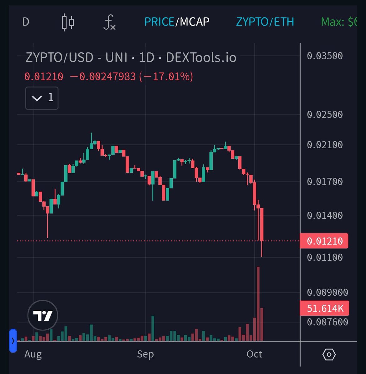 Tasty dip over at $Zypto

I've already eaten, now it's your turn if ur smart.

Idc what anyone says, this thing is gonna skyrocket hard this bull market. 

Download the Zypto wallet if you don't believe me. It's slick af.

🌐 Zypto.com
💬 T.me/zyptoglobal