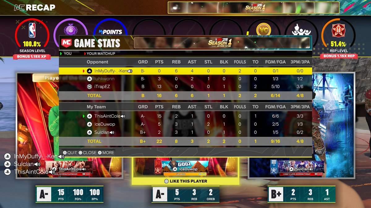 TemberIsTrash's tweet image. The duality of 2k 😭
All the same, wide open contest shots 💀
I did run out of gym boost in second SS but still this is insane