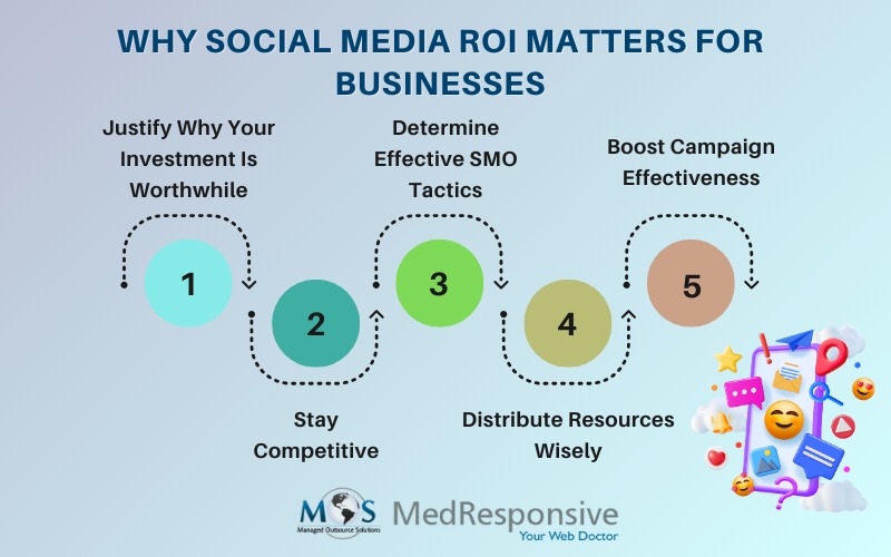 MedResponsive's tweet image. Healthcare #digitalmarketing services can help optimize your website and social media channels, ensuring high engagement and precise measurement of #socialmediaROI. With these services, you can boost online visibility and attract patients. medresponsive.com/blog/why-track…

#ROITracking