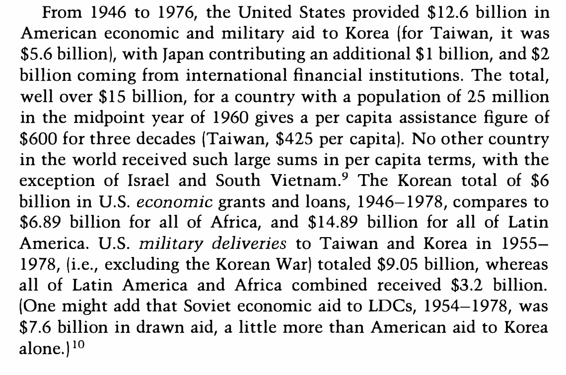 An oft-ignored factor behind Korea's growth miracle: "The Korean total of $6 billion in US economic grants and loans, 1946-1978, compares to $6.89 billion for all of Africa, and $14.89 billion for all of Latin America."

— Jung En Woo's Race to the Swift