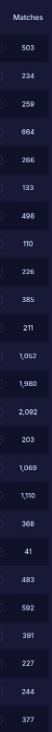 Skardugz's tweet photo. @Cyril33654440 @ZeyadHossam1v9 @humzhlol @RiotPhroxzon And then you look at the sample size and remind urself that ur looking at d2+ stats at the literall start of the season.
GJ you just proved how clueless adc players are about stats https://t.co/xcSaCviISx