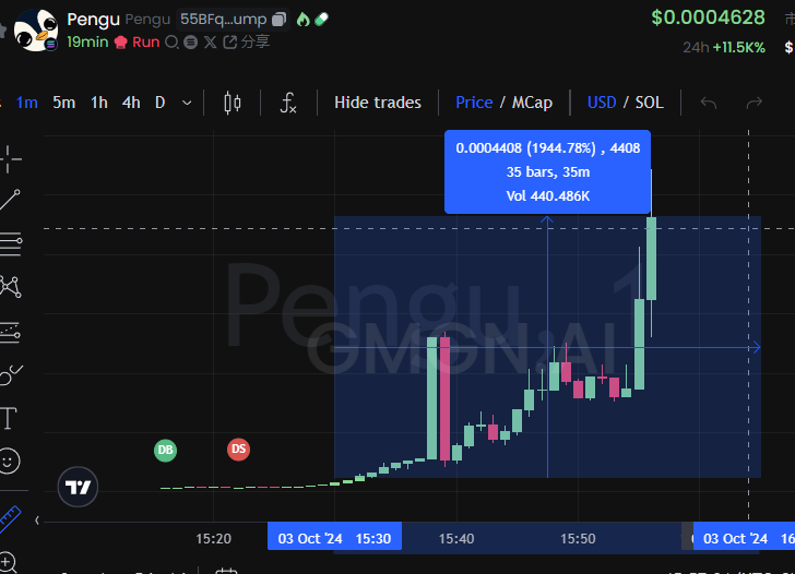 bbdoge_'s tweet photo. $PENGU

55BFqkqzcADMdgm38Aq8tDCAzWvqAikDngrCbD8xpump

9k的企鹅我爱答不理。500k的企鹅高攀不起 https://t.co/cBUkMbBeu7