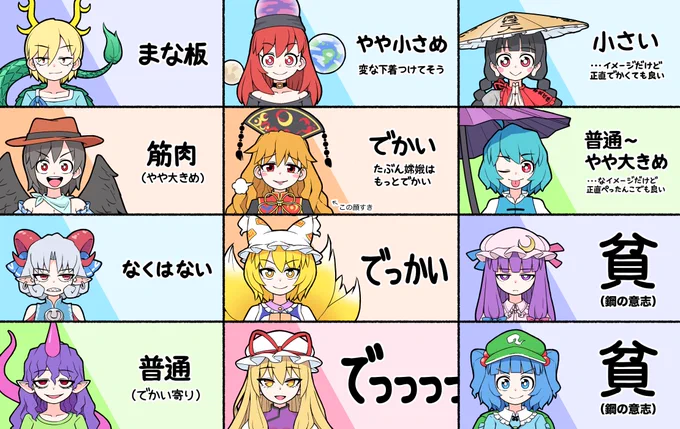 "個人的な"イメージです。
 #東方Project 