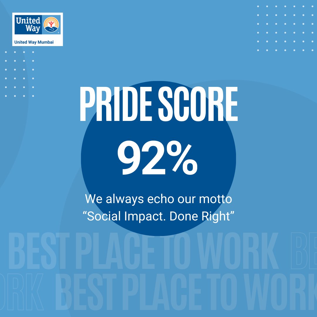 Once again! #UnitedWayMumbai is honored to be recognized as one of India's Best Workplaces for Women 2024: Top 50 (Mid-size). 

#GPTWCertified #GreatPlacetoWork2024 #SocialImpactDoneRight