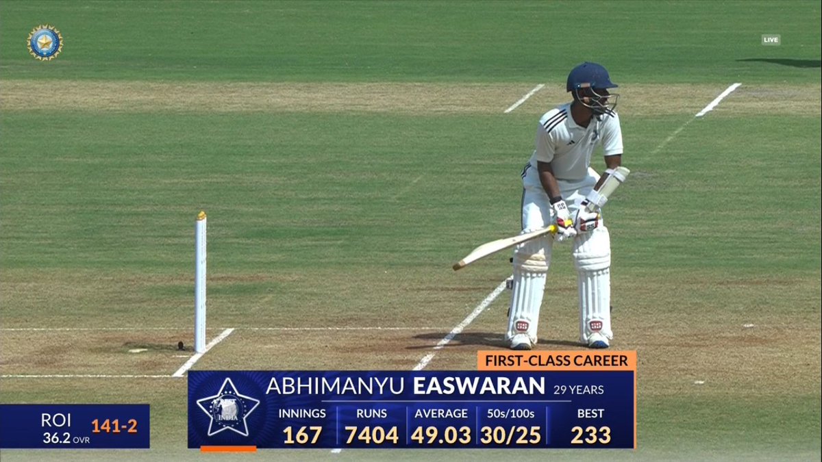 First class numbers of Abhimanyu Easwaran.
