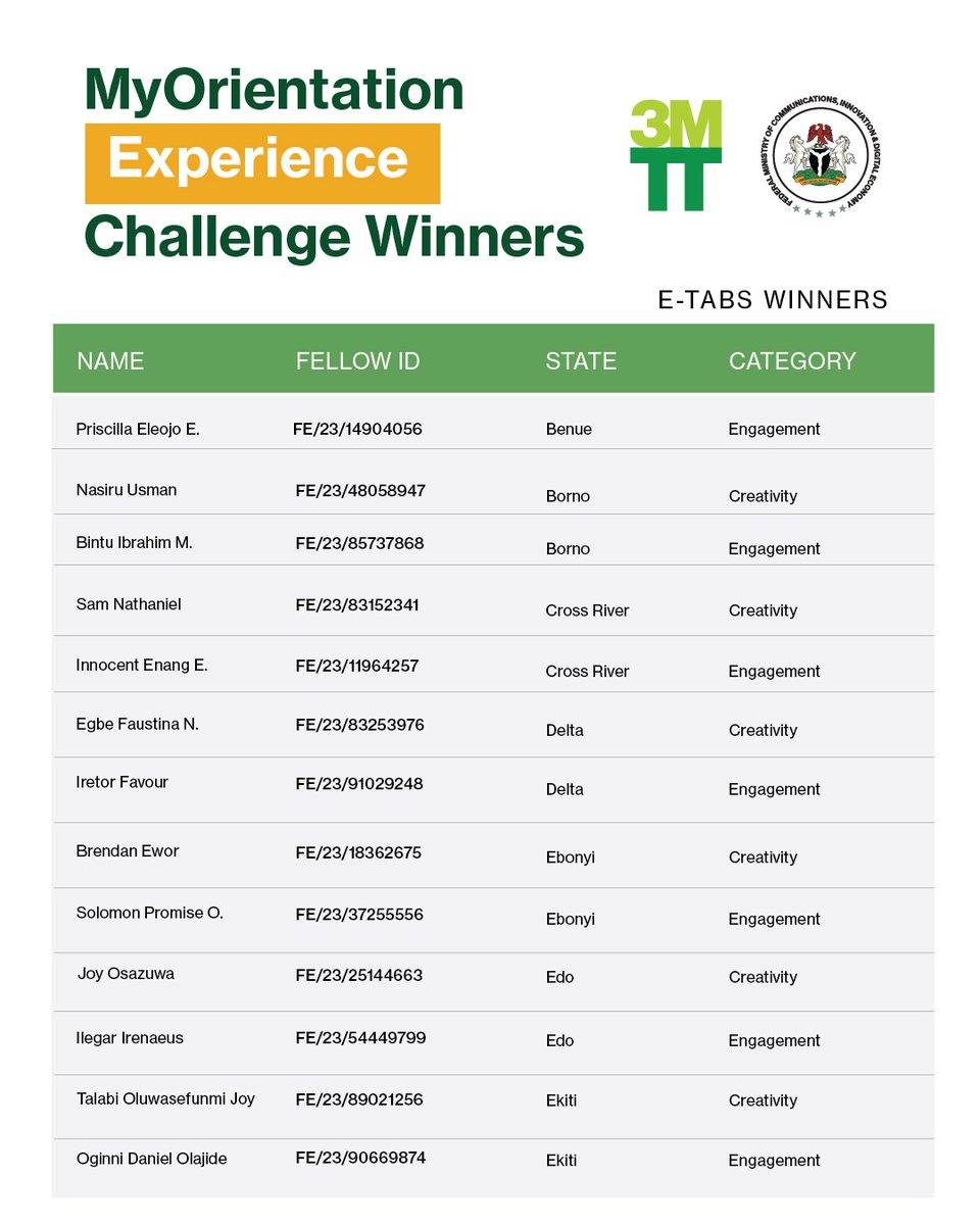 3MTT Nigeria tweet media