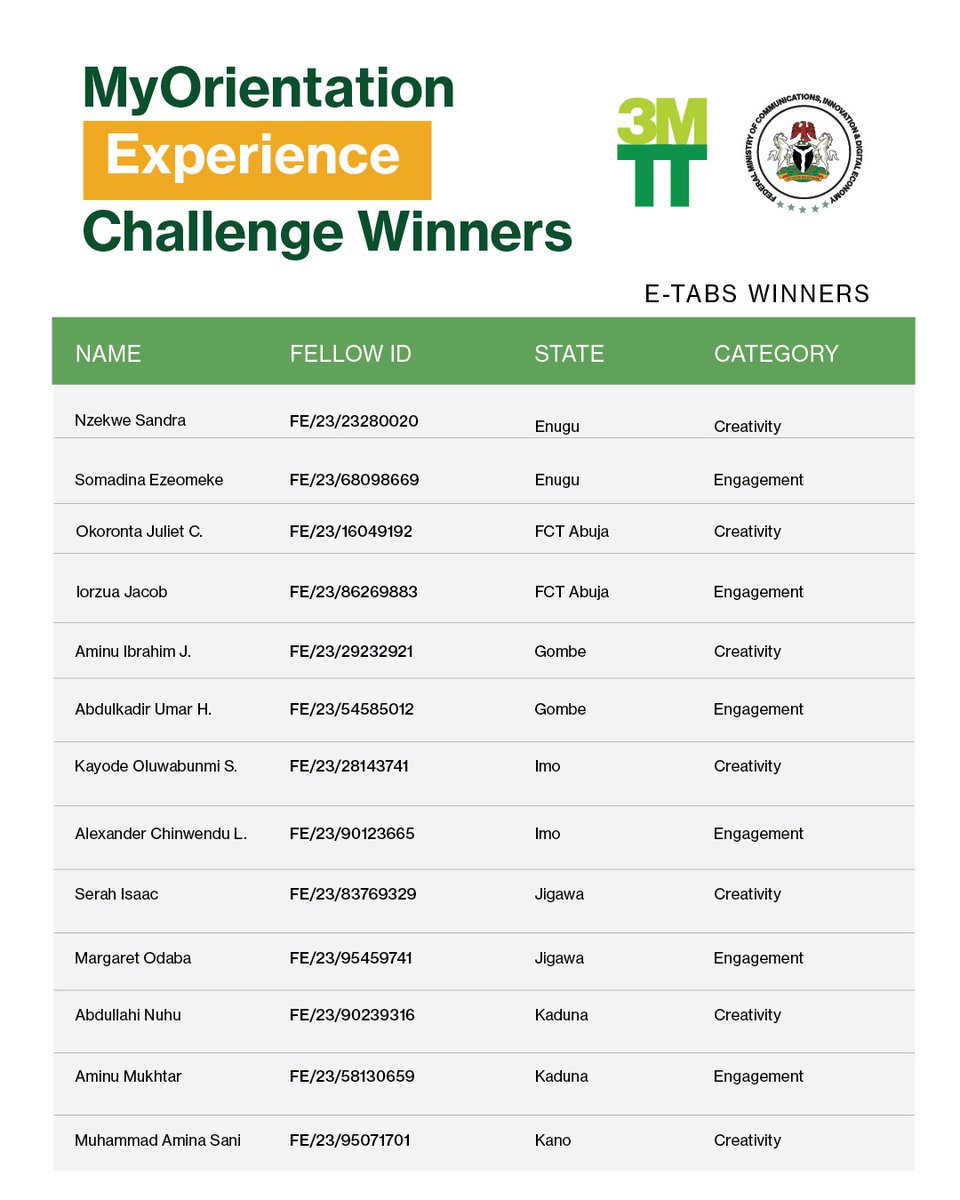 3MTT Nigeria tweet media