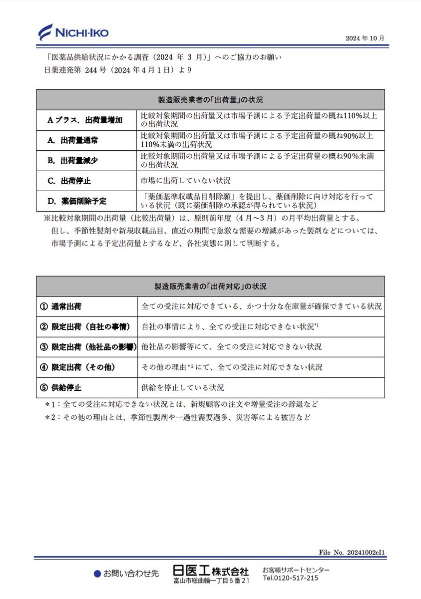 DSJP_info's tweet photo. 2024年10月3日
日医工
トリプタノール錠10/25　限定出荷解除のお知らせ

https://t.co/cKBEotIwMW https://t.co/9xAEKNJrgt