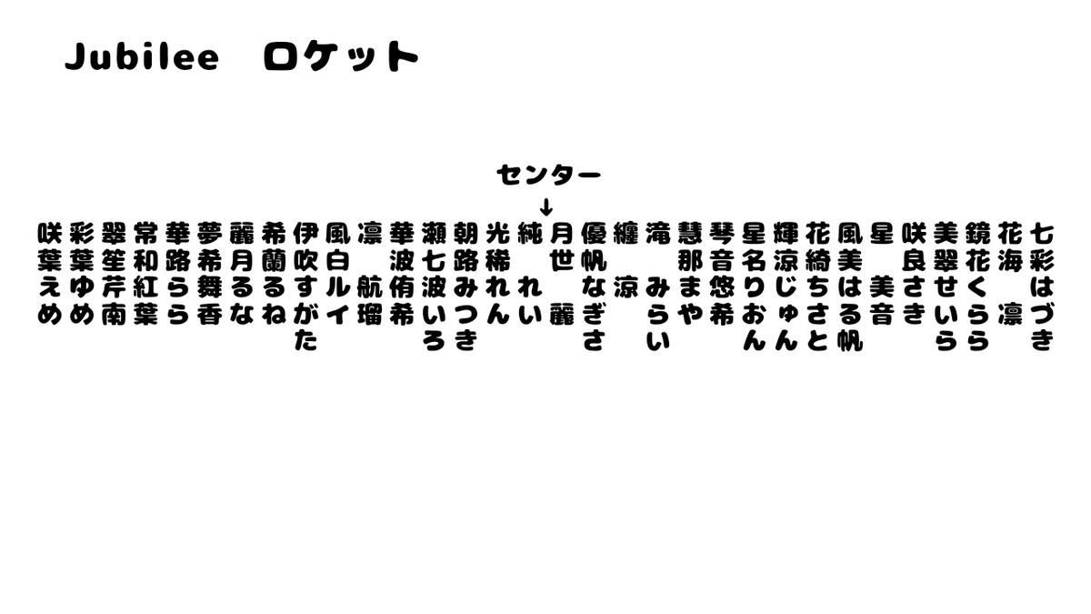 hanabusaF103's tweet photo. [Jubilee]ロケット　メモ
男役ピックアップ
　光稀　月世　希蘭
風美　慧那　星名
↓
娘役ピックアップ
夢希　彩葉　美翠　花綺　
　翠笙　七彩　花海 https://t.co/J62OYC0tkh