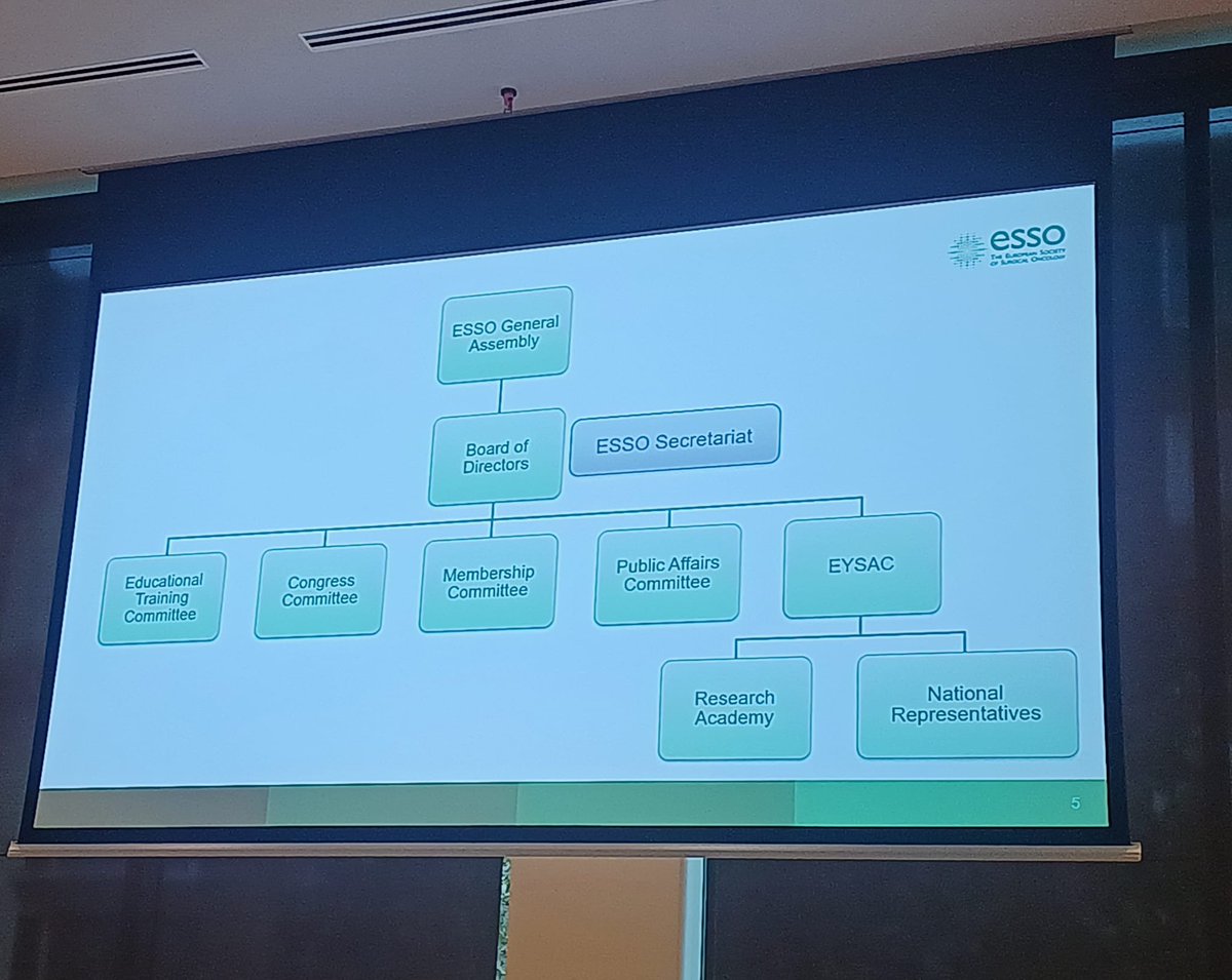 Dana Sochorova (@sochorovadana) on Twitter photo Our <a href="/ESSOnews/">European Society of Surgical Oncology (ESSO)</a> <a href="/EYSAC1/">EYSAC</a> Research Academy met early morning at #ESSO43 ➡️ new surgical oncology projects coming!
👇 see our recent publications #proudAcademyMember
If interested to collaborate 📧 info@essoweb.org
<a href="/AndreasBrandl8/">Andreas Brandl</a> <a href="/WimCeelen/">Wim Ceelen</a>
<a href="/Carmela_surgery/">Carmela Caballero</a> <a href="/EdiBonci/">Eduard-Alexandru Bonci</a> <a href="/OncoAlert/">OncoAlert</a> Our <a href="/ESSOnews/">European Society of Surgical Oncology (ESSO)</a> <a href="/EYSAC1/">EYSAC</a> Research Academy met early morning at #ESSO43 ➡️ new surgical oncology projects coming!
👇 see our recent publications #proudAcademyMember
If interested to collaborate 📧 info@essoweb.org
<a href="/AndreasBrandl8/">Andreas Brandl</a> <a href="/WimCeelen/">Wim Ceelen</a>
<a href="/Carmela_surgery/">Carmela Caballero</a> <a href="/EdiBonci/">Eduard-Alexandru Bonci</a> <a href="/OncoAlert/">OncoAlert</a>