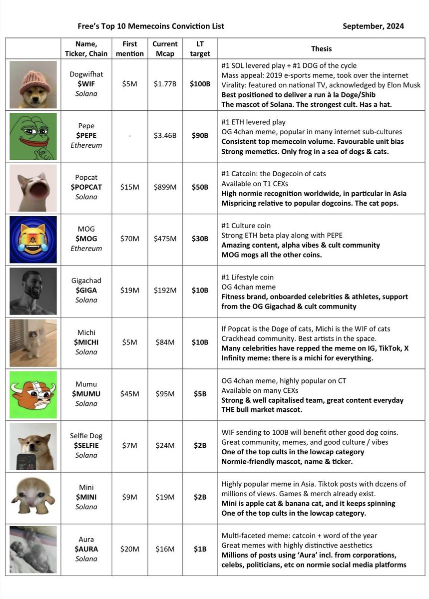 tradebutwhy's tweet photo. People seriously considering the whole memecoin frenzy a “new paradigm” and writing bullish theses on it in stead of seeing it as a giant red flag tells you everything you need to know about the state of the market.

If you see this and you think "yes!", I think you need therapy. https://t.co/5rAYFpFZJk