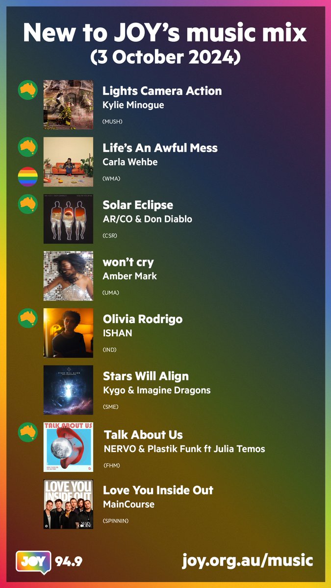 ⚡ Spark up with this #NewMusic to <a href="/JOY949/">JOY Media</a>:

🎥 <a href="/kylieminogue/">Kylie Minogue</a> 🇦🇺
🧹 <a href="/Carlawehbe/">Carla Wehbe</a> 🇦🇺🏳️‍🌈
😎 <a href="/wearearco/">wearearco</a> &amp; <a href="/DonDiablo/">Don-Diablo.ETH</a> 🇦🇺
🥺 <a href="/ambermark/">Amber Mark</a>
👩‍🎤 ISHAN 🇦🇺
⭐ <a href="/KygoMusic/">Kygo</a> &amp; <a href="/Imaginedragons/">Imagine Dragons</a>
💬 <a href="/nervomusic/">NERVO</a> &amp; <a href="/Plastikfunkdjs/">PIastik Funk</a> ft Julia Temos 🇦🇺
🕺 MainCourse

Listen, follow: linktr.ee/JOY949music