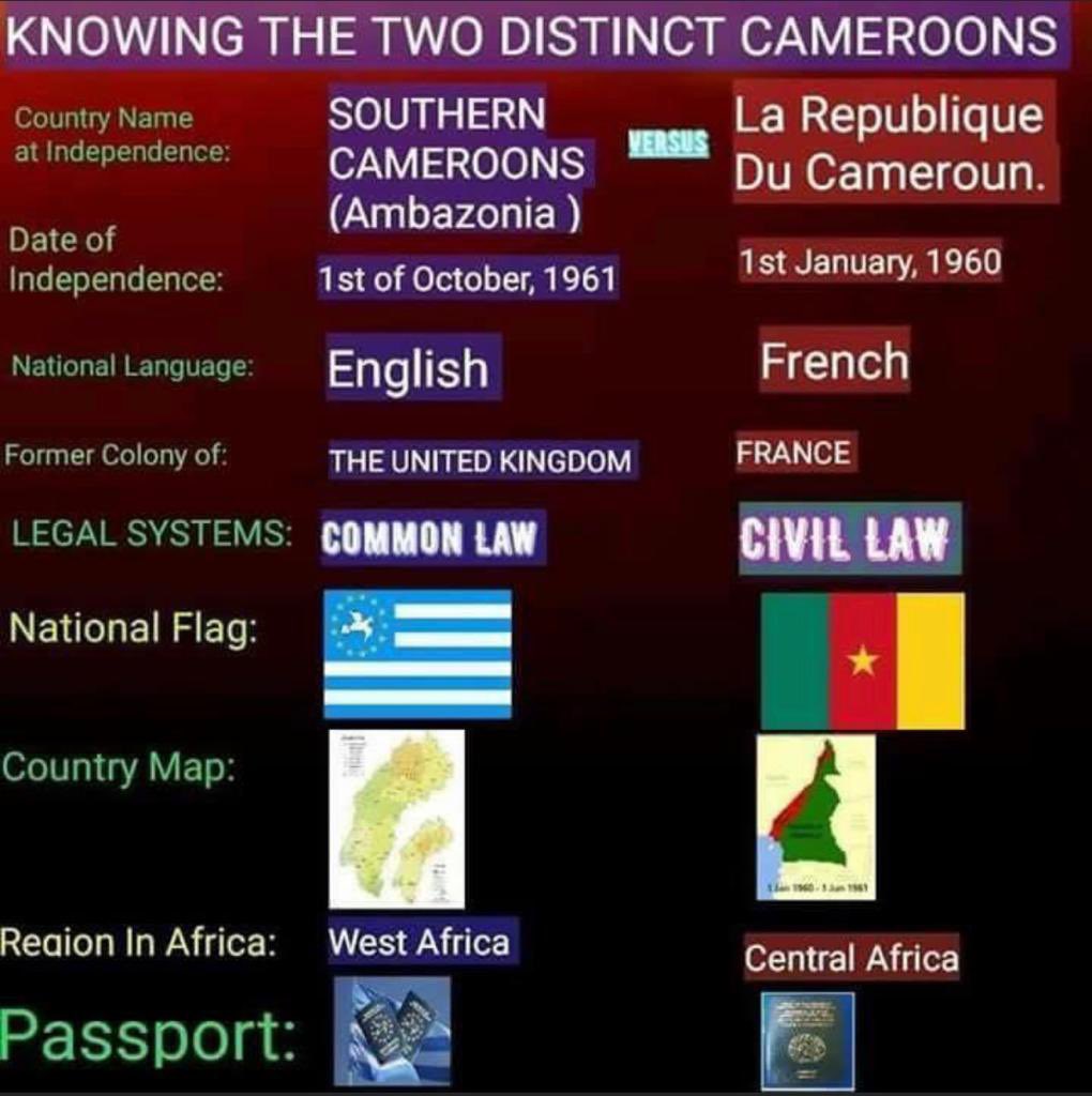 AmbazoniaEthic1's tweet photo. President Sako of Ambazonia debunked the excuse Lrc gave for not dialoguing, in his Independence Day speech- “We don't know who to talk to “or “Unity” is no longer valid. #EndtheWar @TiborPNagyJr @USEmbYaounde @franceintheus @AsstSecStateAF @realDonaldTrump @VP @France24_en @UN https://t.co/7LdgmUxcwt