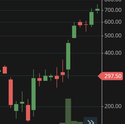 DarvaX Trader 🔆 tweet media