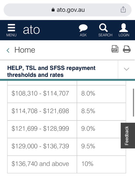 MiltonFriedom5's tweet image. Seguimos derribando mitos. En Australia 🇦🇺 las carreras universitarias se pagan pero el gobierno te da un préstamo donde cubrís los costos de la carrera completos y empezás a devolverlo pagando el % de abajo de acuerdo a tu sueldo al recibirte. 

Todos estudian, nadie boludea.…