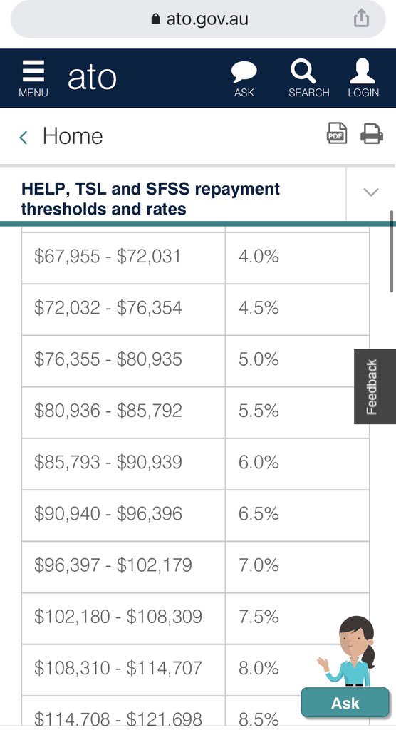 MiltonFriedom5's tweet image. Seguimos derribando mitos. En Australia 🇦🇺 las carreras universitarias se pagan pero el gobierno te da un préstamo donde cubrís los costos de la carrera completos y empezás a devolverlo pagando el % de abajo de acuerdo a tu sueldo al recibirte. 

Todos estudian, nadie boludea.…