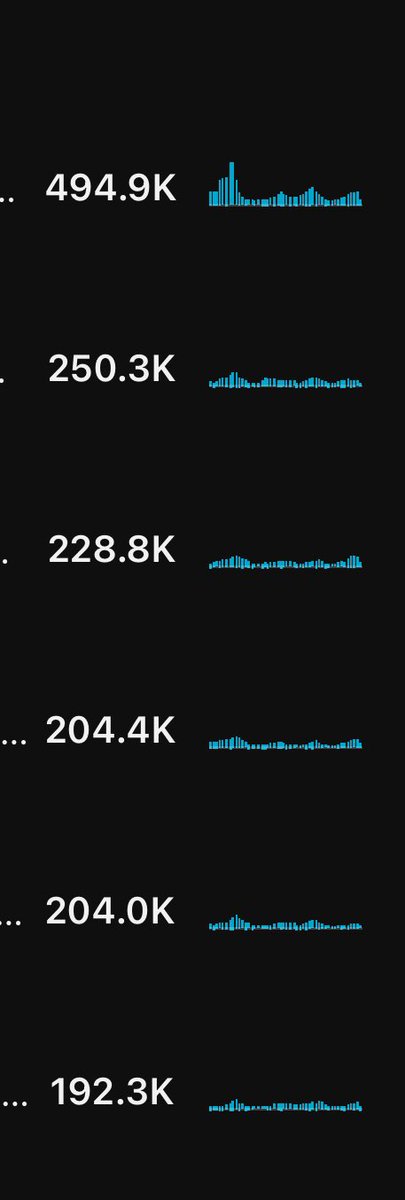 Halfway back to where I wanna be 😁