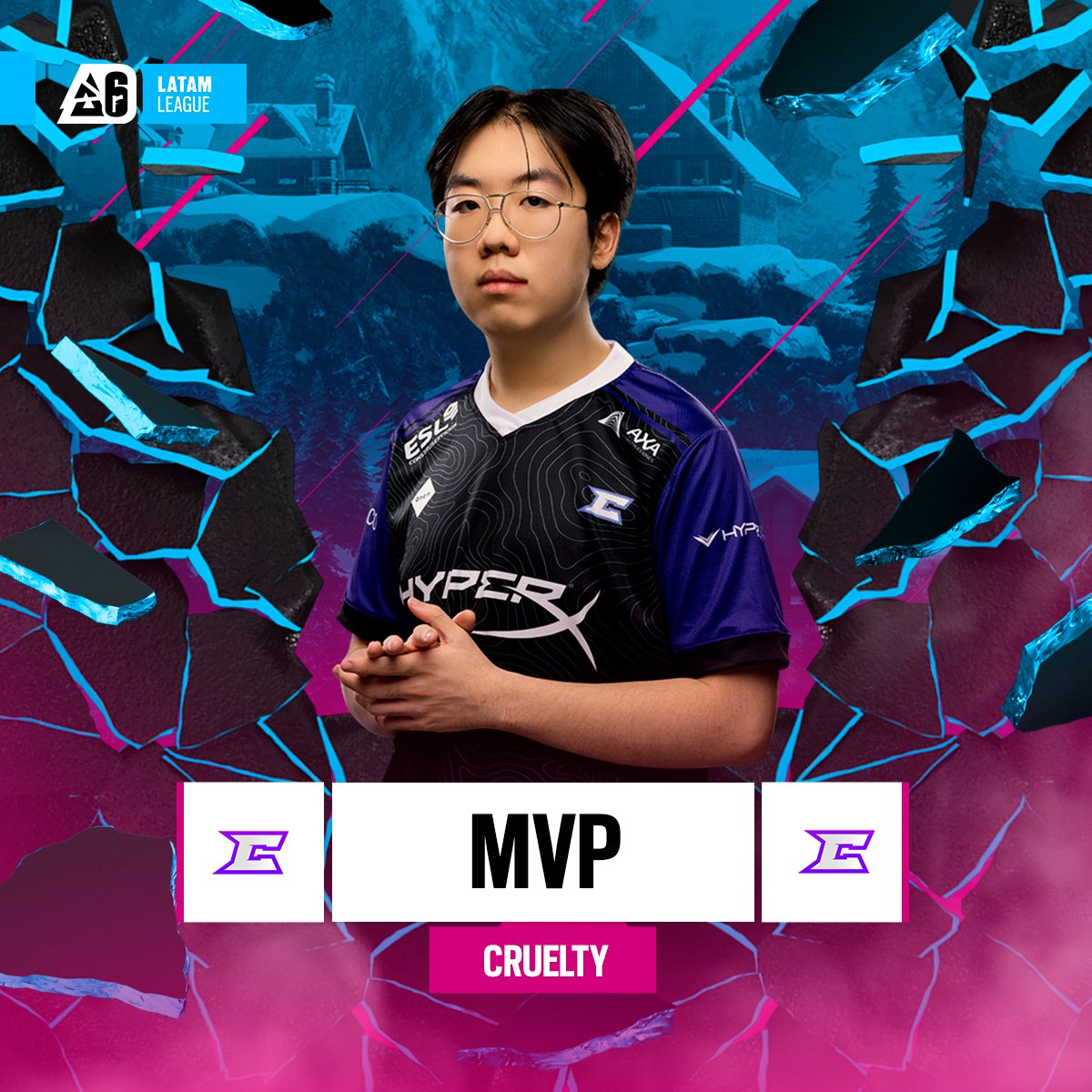 🏅 ¡El MVP del día en #BR6Latam es <a href="/Pyroxsito/">CTY Pyroxz</a> de <a href="/eTeamCruelty/">CRUELTY 👿</a>!  

Su desempeño fue clave para llevarse la victoria. 🔥

¡Felicidades por una actuación espectacular! 👏
🎥 twitch.tv/Rainbow6ES
🎥 youtube.com/@Rainbow6ES

#R6Esports #MVP