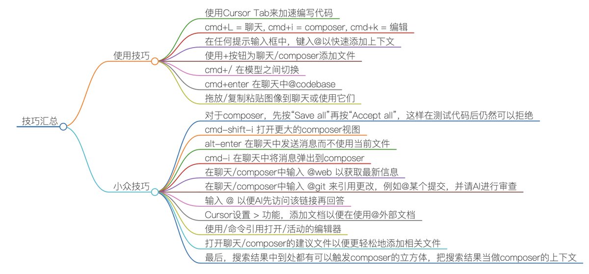 LinearUncle's tweet image. cursor 官方工程师的一些技巧,我用中文思维导图给简单归纳了下