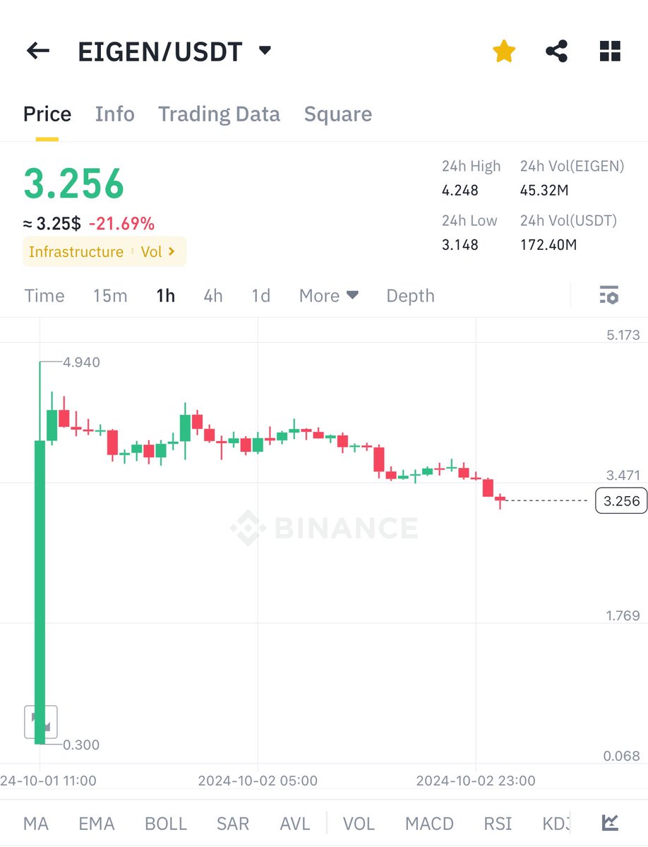 TOP GAINER TODAY tweet media