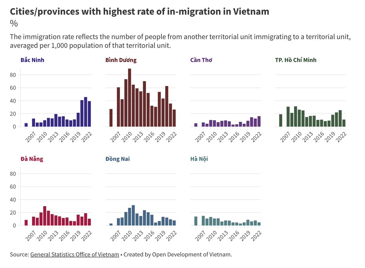 🇻🇳 #Vietnam's recent economic boom has transformed its labor market and migration patterns. Explore <a href="/opendevvn/">OpenDevVietnam</a>'s "A Landscape of Vietnam Labor and Migration” to learn about current state of the workforce, migration trends, and challenges &amp; opportunities 👉 shorturl.at/N6GSw