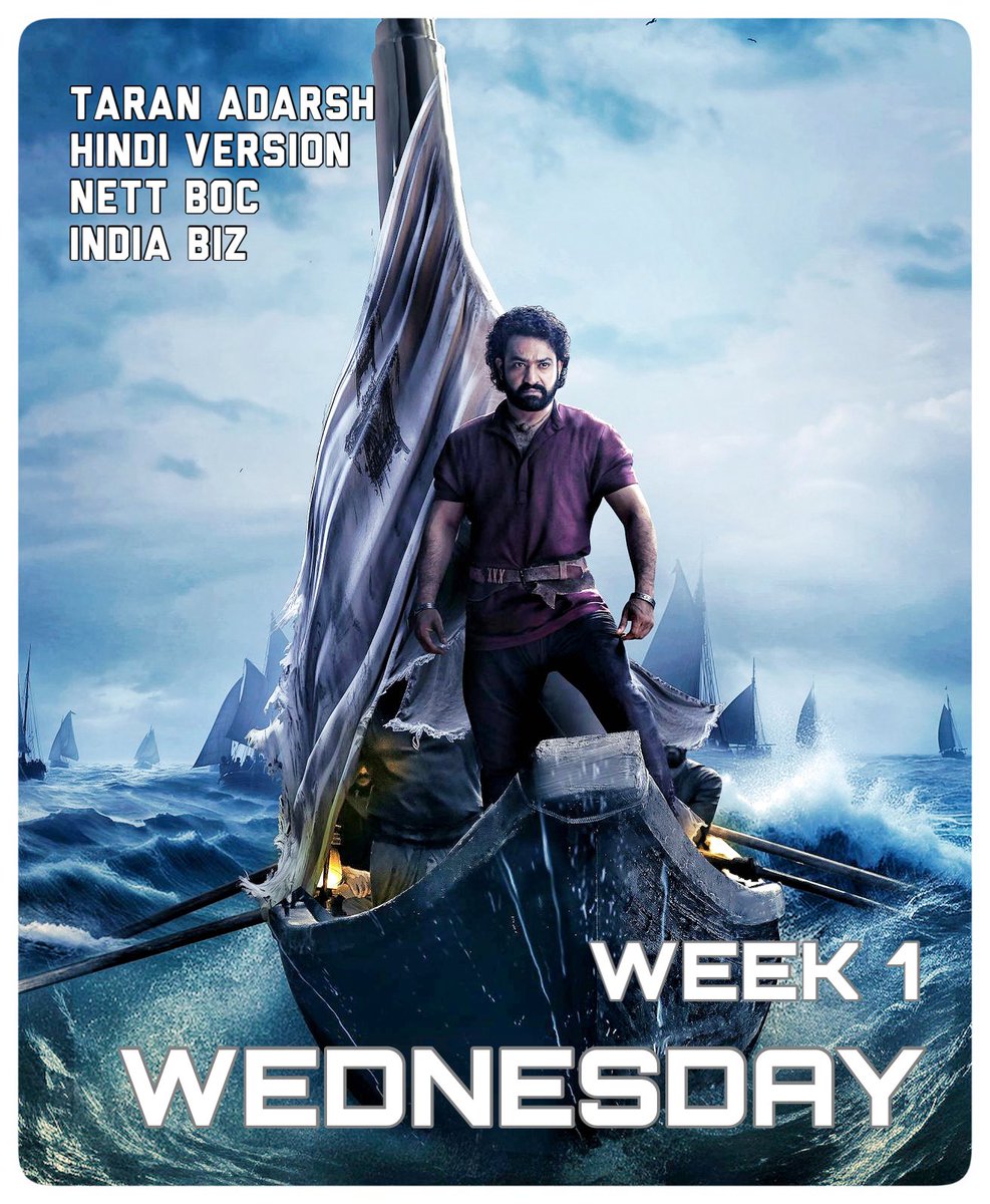 taran_adarsh's tweet photo. BIZ JUMPS ON WEDNESDAY... A national holiday can significantly impact #Boxoffice numbers, provided the film has merits... The #JrNTR-starrer #Devara makes a big splash on Wednesday, capitalizing on the #GandhiJayanti holiday, further solidifying its status.

The numbers of #Devara may decline today [Thursday], the working day after the national holiday, but business is expected to pick up from Friday evening onwards as the weekend sets in.

[Week 1] Fri 7.95 cr, Sat 9.50 cr, Sun 12.07 cr, Mon 4.40 cr, Tue 4.80 cr, Wed 7.15 cr. Total: ₹ 45.87 cr. #India biz. #Hindi version. Nett BOC. #Boxoffice