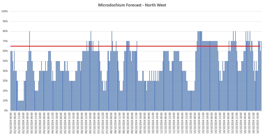 Turf Tracker tweet media