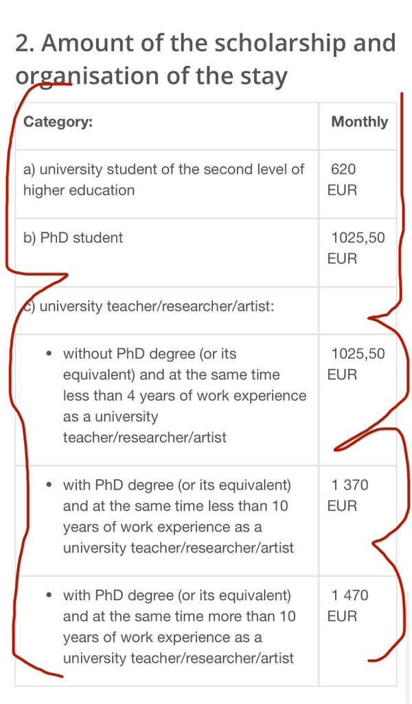 JobScholarHub's tweet photo. 🚨Apply ASAP: Slovakia 🇸🇰 NSP Scholarships for Masters, PhD and Research Students

Deadline: Oct 31, 2024 ✅

📌Visa Sponsorship
📌1470 EUR💰monthly
📌Travel grant 1,500 €💰
📌Accommodation
📌Free food
📌250 € 💰for medical

Apply Now 👉 https://t.co/y56TEEual5

Share ✅ https://t.co/4pqSHXki43