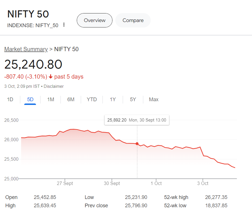 CAbhishekrawal's tweet photo. Smart Money flowing to China?

Shanghai Composite Index is up more than 20% in one week. The Chinese Index is coming out of the consolidation of the last 10 years &amp; making such a big move.

#StockMarket #ifty #Sensex #stockmarketcrash https://t.co/NDWpBhJgqO