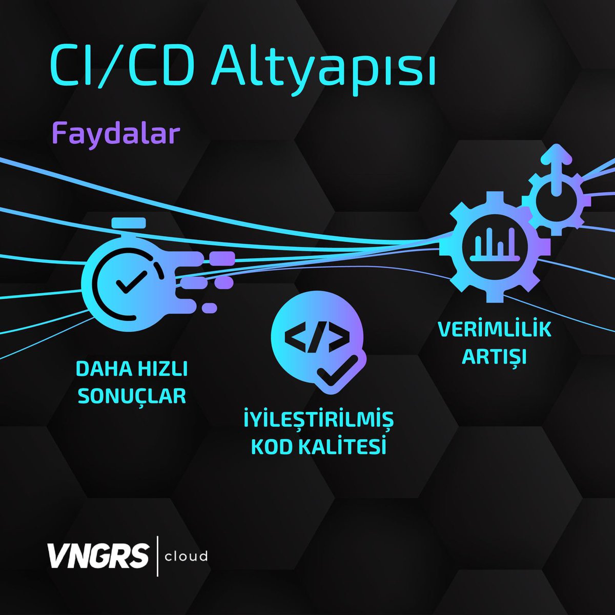VNGRS's tweet image. CI/CD altyapısıyla projelerinizin tüm potansiyelini açığa çıkarın!🔐

Daha hızlı çıktılar, daha iyi kod kalitesi ve ekipler arası güçlü iş birliği ile projelerinizi optimize edin, verimliliği artırın ve başarıya bir adım daha yaklaşın!🌟

#VNGRS #Bulut #ContinuousIntegration…