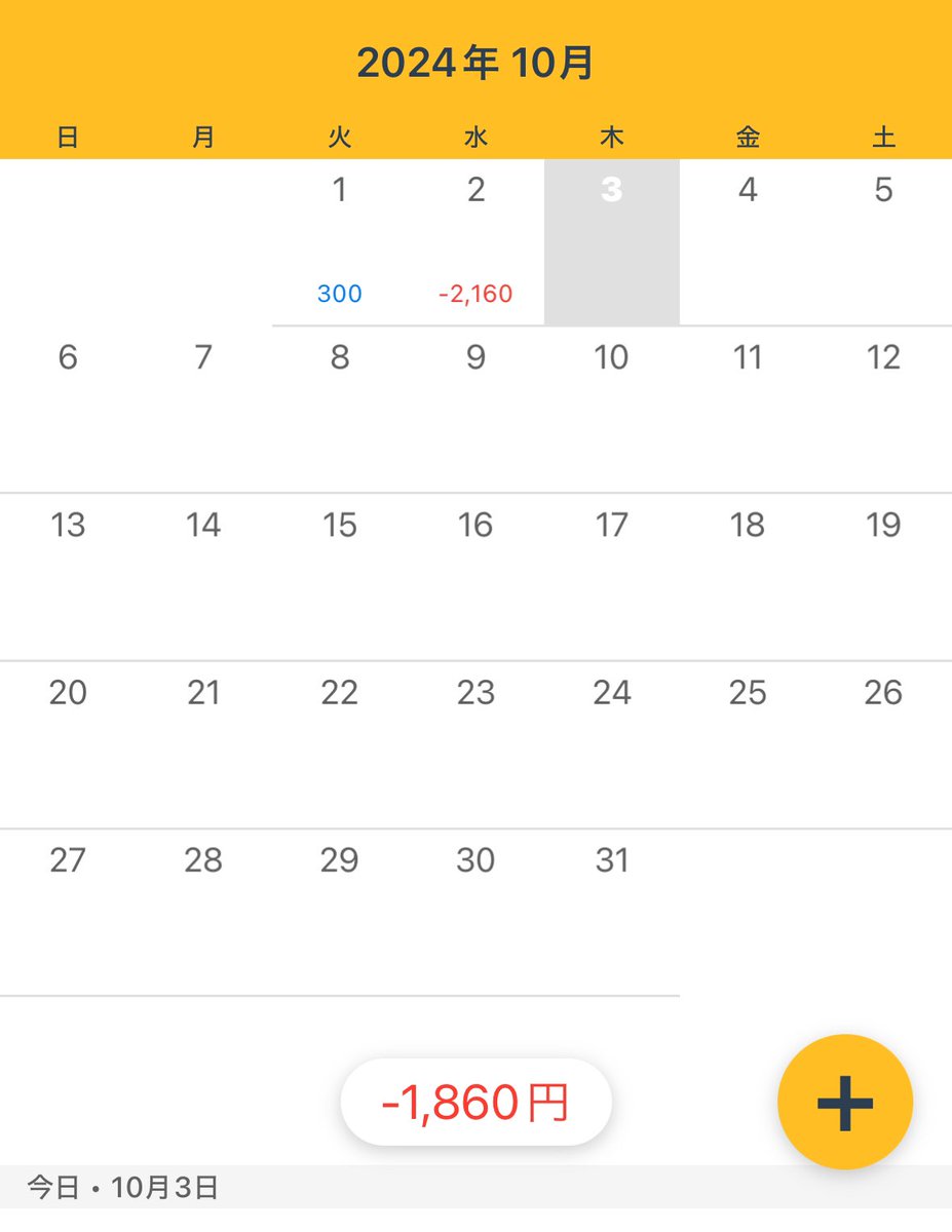 カレンダー始めます。昨日はNYオープン前にずるずるエントリーしてしまった。
変な時間のエントリーは我慢してこ。損切りは早くも徹底しよ。