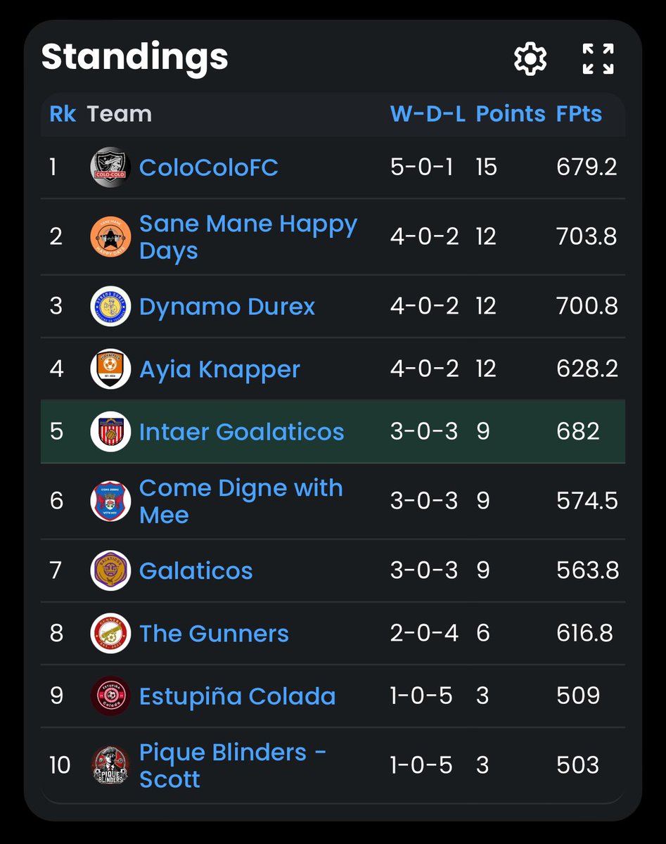 Sensible Soccer Draft League tweet media