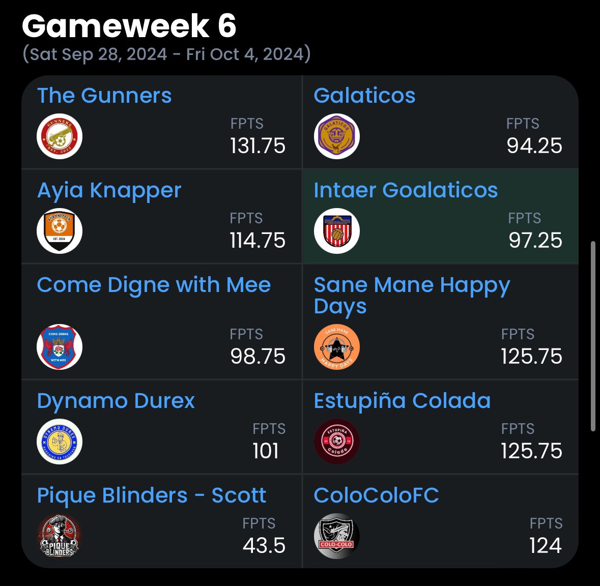 Sensible Soccer Draft League tweet media