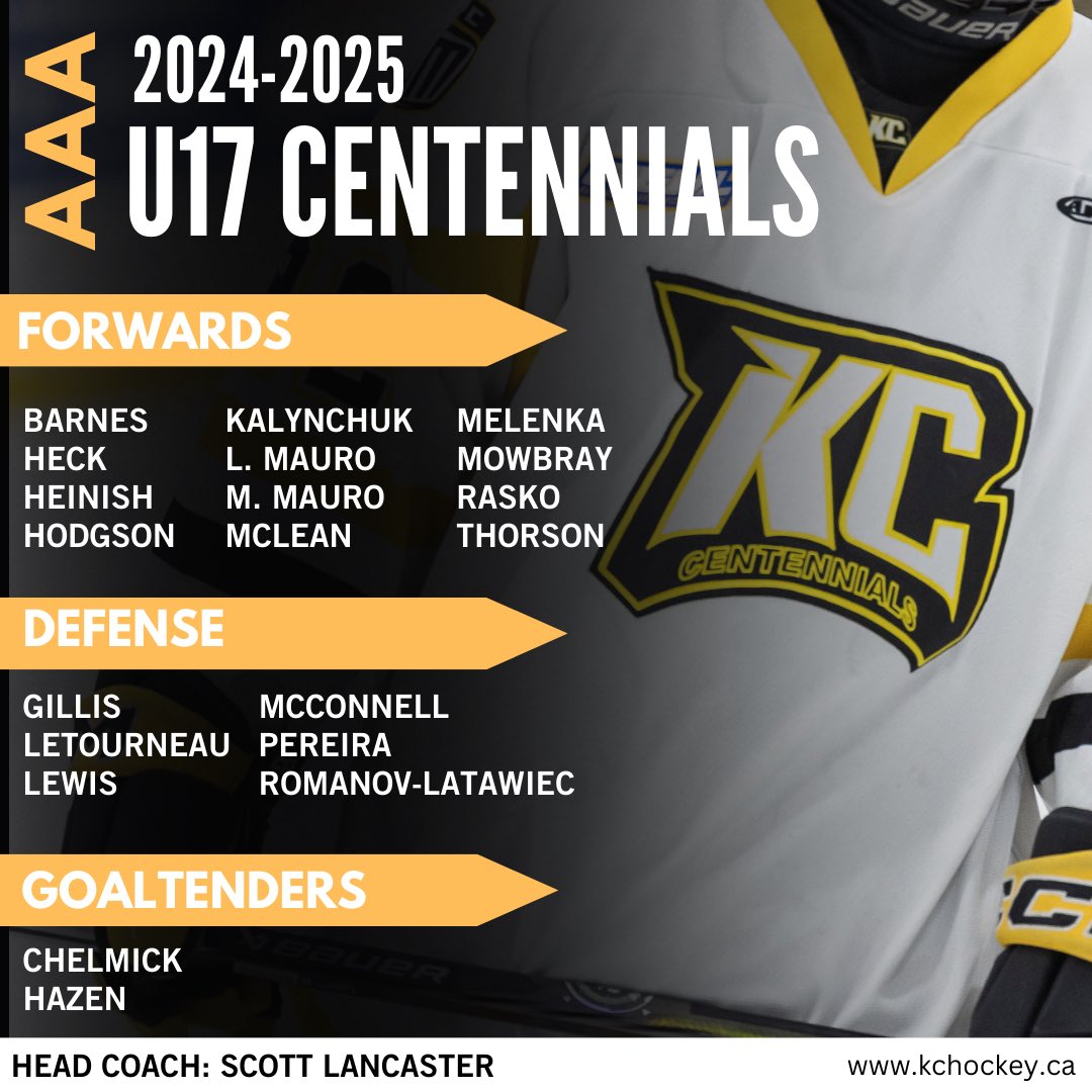 KofCHockey's tweet photo. ๐จROSTER ANNOUNCEMENT๐จIntroducing the KC U17AAA Centennials for the 2024-25 season!
#letsgokc ๐ฅ๐ฅ๐ฅ
#kchockey #aehl #u17aaa #elite #hockey #hockeyedmonton #hockeyalberta #roster #letsdothis https://t.co/ICVOHzqxfn