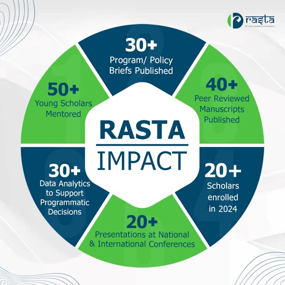 PopulationCouncil Consulting tweet media